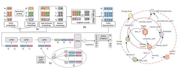 Conway's Game of Life with a Knowledge Graph and Raspberry Pi: How to use  semantic reasoning on an edge device, 7 min read